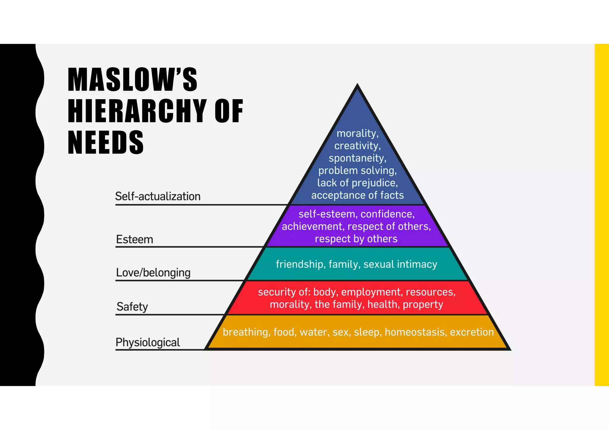 MASLOW’S
HIERARCHY OF
NEEDS
 