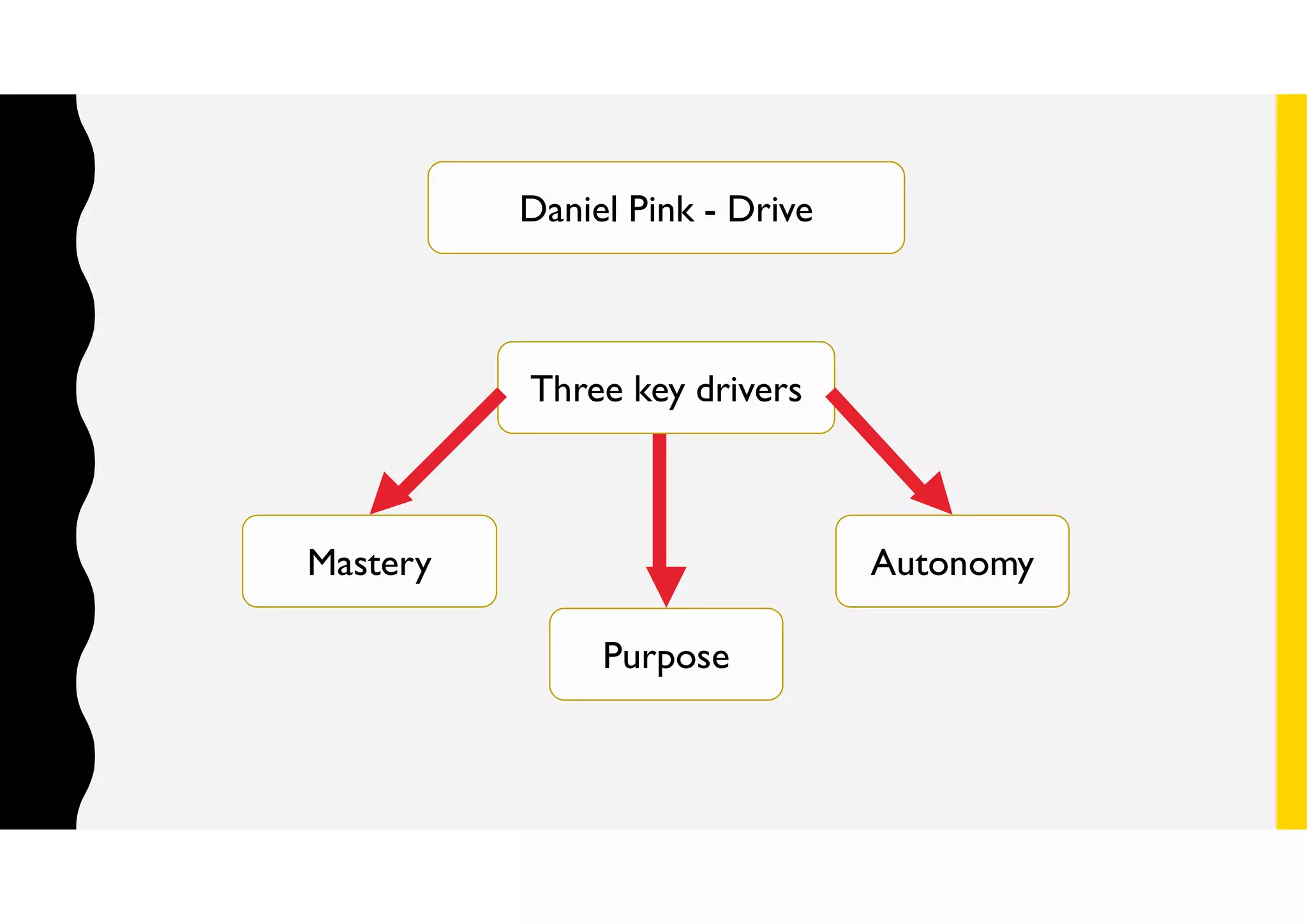 Three key drivers
Mastery
Purpose
Autonomy
Daniel Pink - Drive
 