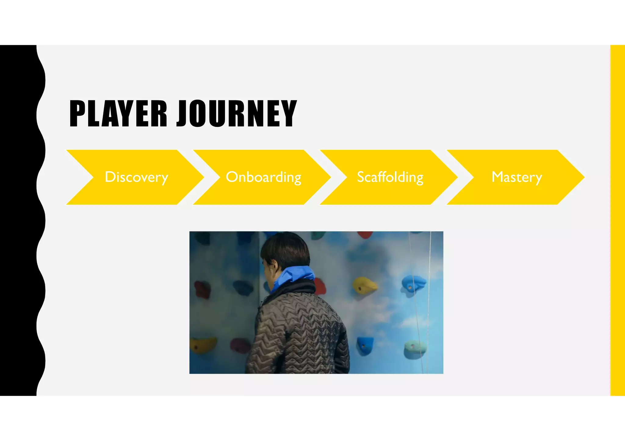 PLAYER JOURNEY
Discovery Onboarding Scaffolding Mastery
 
