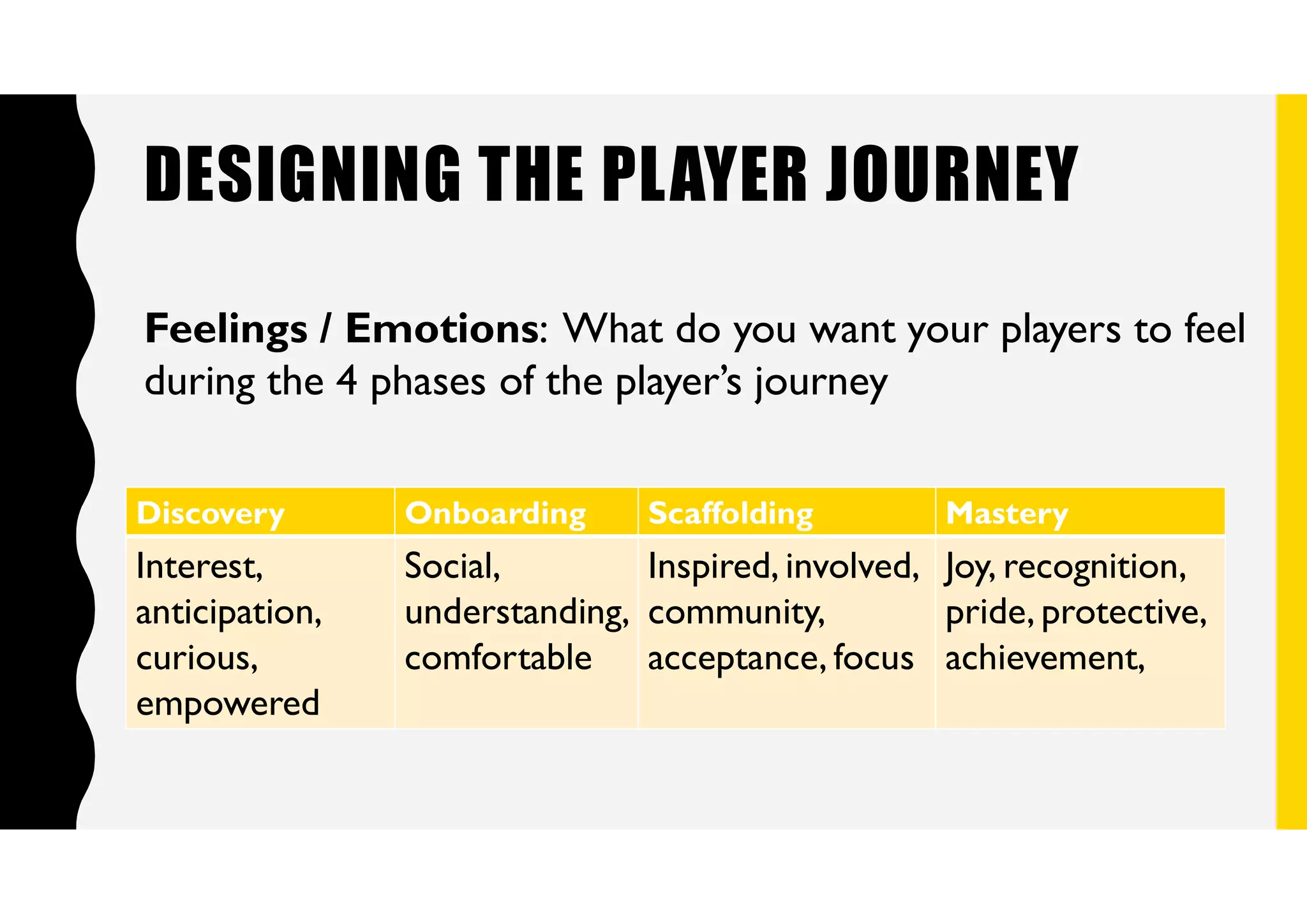 Discovery Onboarding Scaffolding Mastery
Interest,
anticipation,
curious,
empowered
Social,
understanding,
comfortable
Inspired, involved,
community,
acceptance, focus
Joy, recognition,
pride, protective,
achievement,
DESIGNING THE PLAYER JOURNEY
Feelings / Emotions: What do you want your players to feel
during the 4 phases of the player’s journey
 