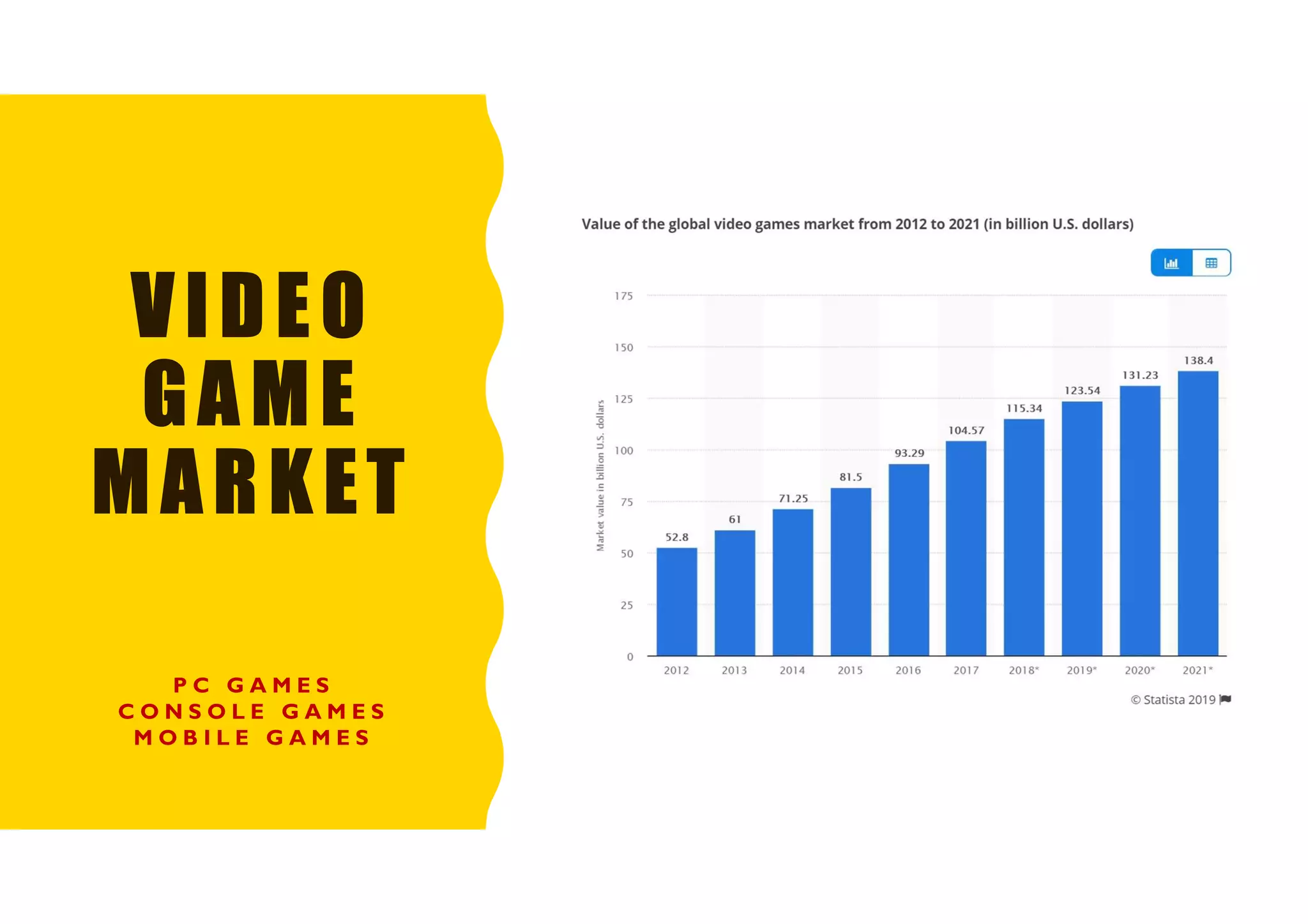 VIDEO
GAME
MARKET
P C G A M E S
C O N S O L E G A M E S
M O B I L E G A M E S
 