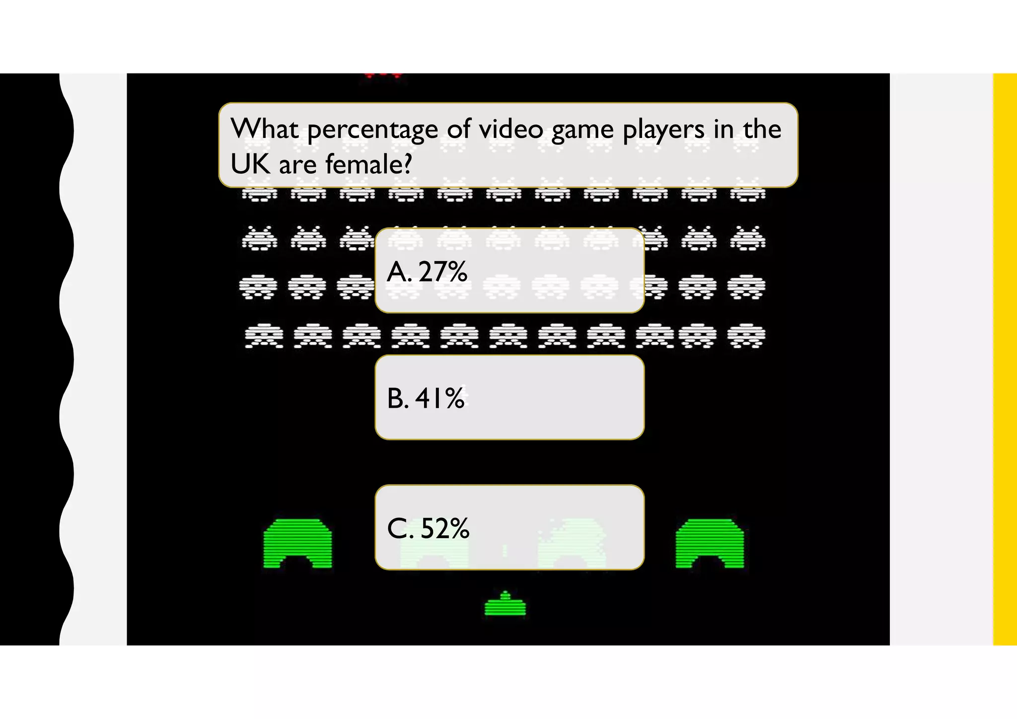 What percentage of video game players in the
UK are female?
A. 27%
B. 41%
C. 52%
 