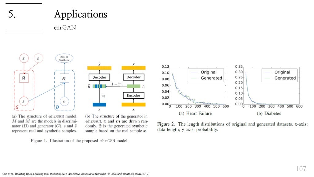 Introduction To Gan Introduction To Gan
