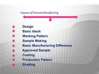 Introduction to garments(1) | PPTX
