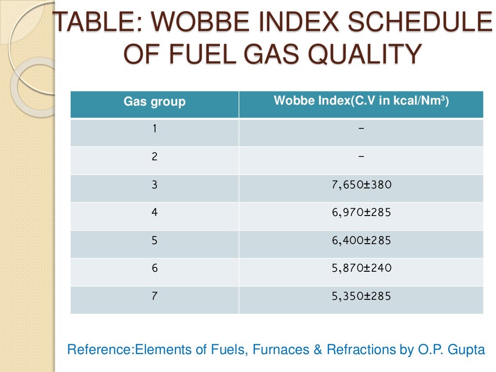 Introduction to gaseous fuel
