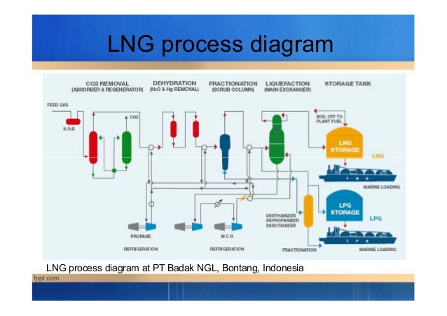 Natural Gas And Oil Difference Natural Gas And Oil Difference