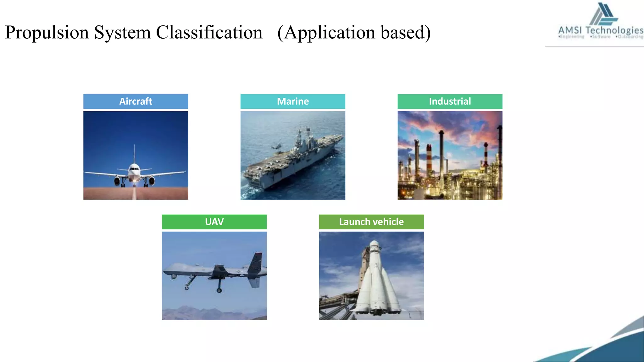 Propulsion System Classification (Application based)
Aircraft Marine Industrial
UAV Launch vehicle
 