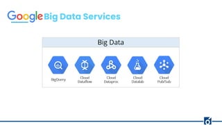 Big Data Services
 