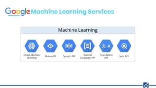 Machine Learning Services
 
