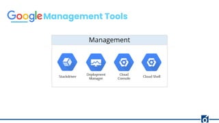 Management Tools
 