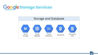 Storage Services
 