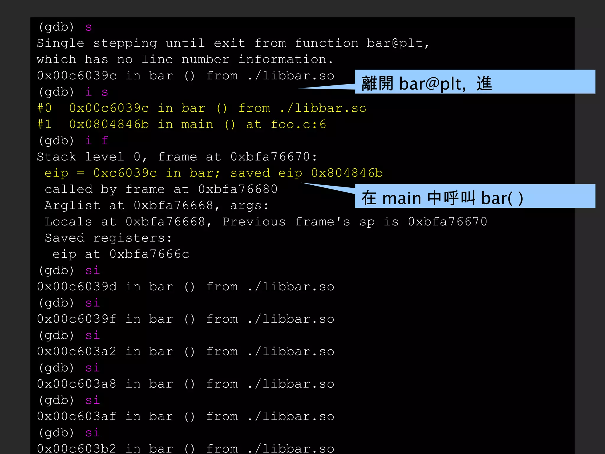 (gdb)  s Single stepping until exit from function bar@plt, which has no line number information. 0x00c6039c in bar () from ./libbar.so (gdb)  i s #0  0x00c6039c in bar () from ./libbar.so #1  0x0804846b in main () at foo.c:6 (gdb)  i f Stack level 0, frame at 0xbfa76670: eip = 0xc6039c in bar; saved eip 0x804846b called by frame at 0xbfa76680 Arglist at 0xbfa76668, args: Locals at 0xbfa76668, Previous frame's sp is 0xbfa76670 Saved registers: eip at 0xbfa7666c (gdb)  si 0x00c6039d in bar () from ./libbar.so (gdb)  si 0x00c6039f in bar () from ./libbar.so (gdb)  si 0x00c603a2 in bar () from ./libbar.so (gdb)  si 0x00c603a8 in bar () from ./libbar.so (gdb)  si 0x00c603af in bar () from ./libbar.so (gdb)  si 0x00c603b2 in bar () from ./libbar.so 在 main 中呼叫 bar( ) 離開 bar@plt,  進入 ./libbar.so 