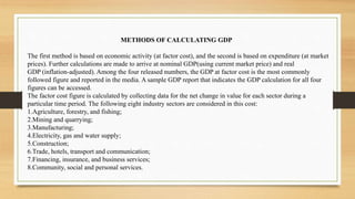 Introduction to GDP | PPTX