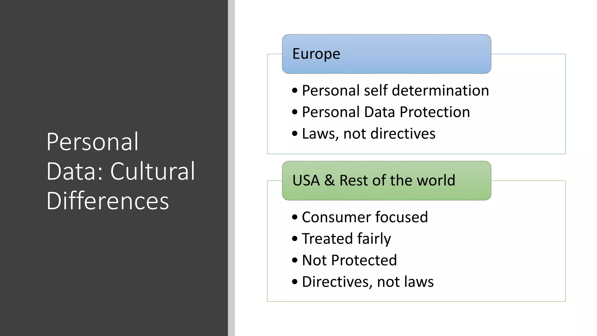 Personal
Data: Cultural
Differences
• Personal self determination
• Personal Data Protection
• Laws, not directives
Europe
• Consumer focused
• Treated fairly
• Not Protected
• Directives, not laws
USA & Rest of the world
 