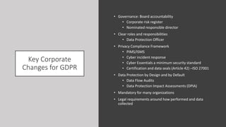 Key Corporate
Changes for GDPR
• Governance: Board accountability
• Corporate risk register
• Nominated responsible director
• Clear roles and responsibilities
• Data Protection Officer
• Privacy Compliance Framework
• PIMS/ISMS
• Cyber incident response
• Cyber Essentials a minimum security standard
• Certification and data seals (Article 42) –ISO 27001
• Data Protection by Design and by Default
• Data Flow Audits
• Data Protection Impact Assessments (DPIA)
• Mandatory for many organizations
• Legal requirements around how performed and data
collected
 