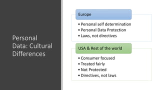 Personal
Data: Cultural
Differences
• Personal self determination
• Personal Data Protection
• Laws, not directives
Europe
• Consumer focused
• Treated fairly
• Not Protected
• Directives, not laws
USA & Rest of the world
 