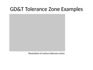 GD&T Tolerance Zone Examples
Illustrations of various tolerance zones
 