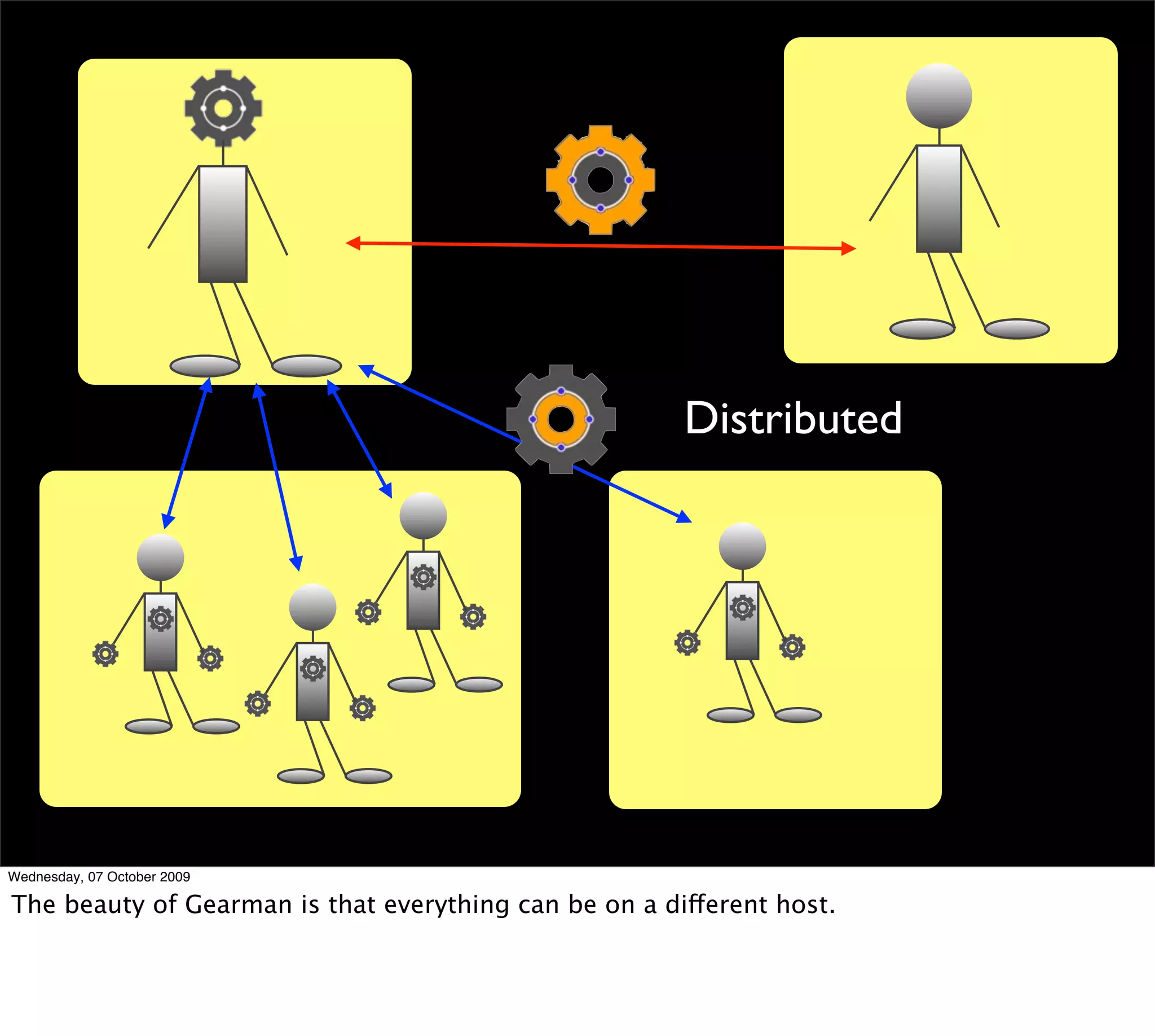 Distributed




Wednesday, 07 October 2009

The beauty of Gearman is that everything can be on a different host.
 