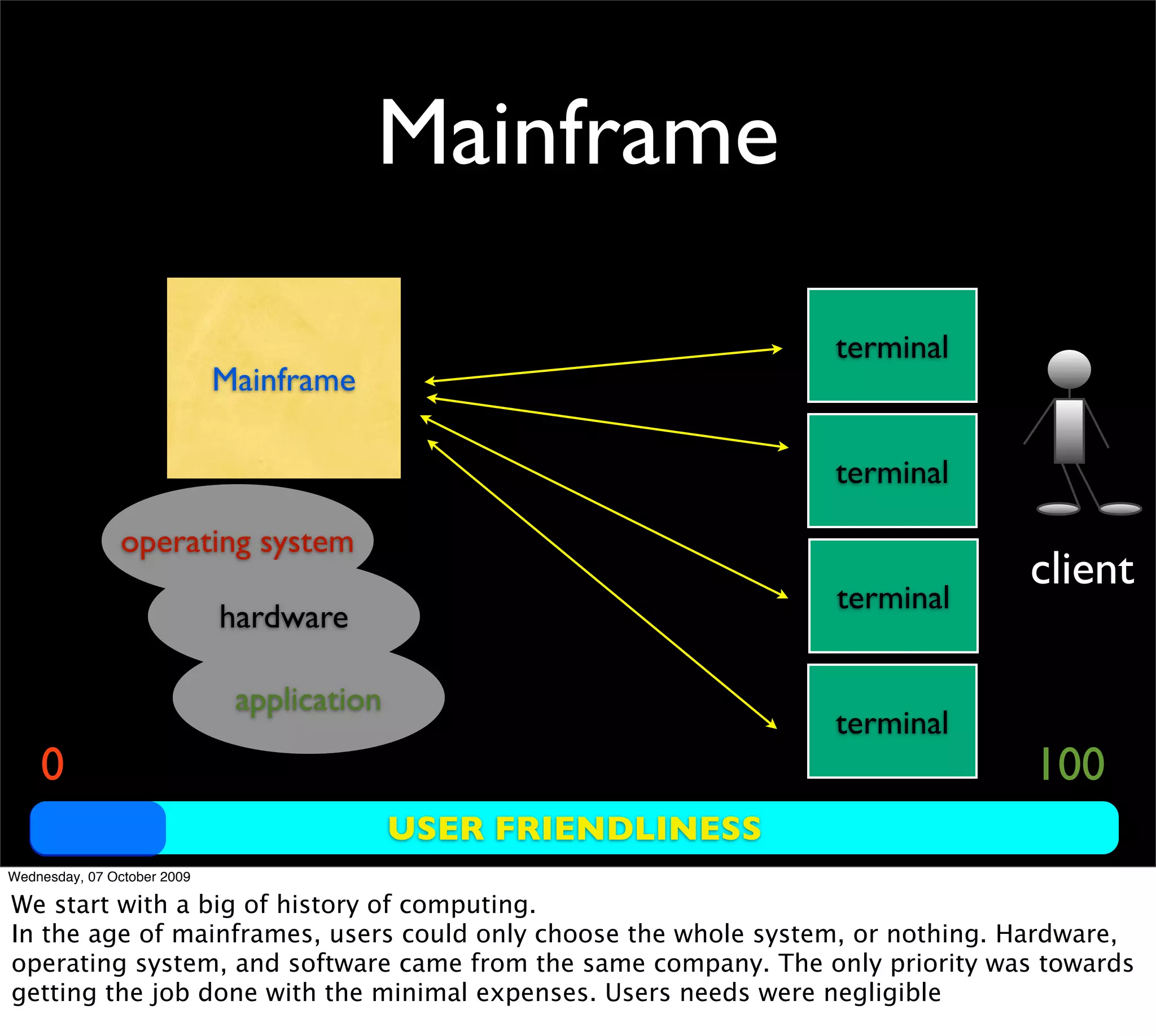 Mainframe

                                                                 terminal
                             Mainframe

                                                                 terminal

                operating system
                                                                                client
                                                                 terminal
                             hardware

                              application
                                                                 terminal
    0                                                                            100
                                            USER FRIENDLINESS
Wednesday, 07 October 2009

We start with a big of history of computing.
In the age of mainframes, users could only choose the whole system, or nothing. Hardware,
operating system, and software came from the same company. The only priority was towards
getting the job done with the minimal expenses. Users needs were negligible
 