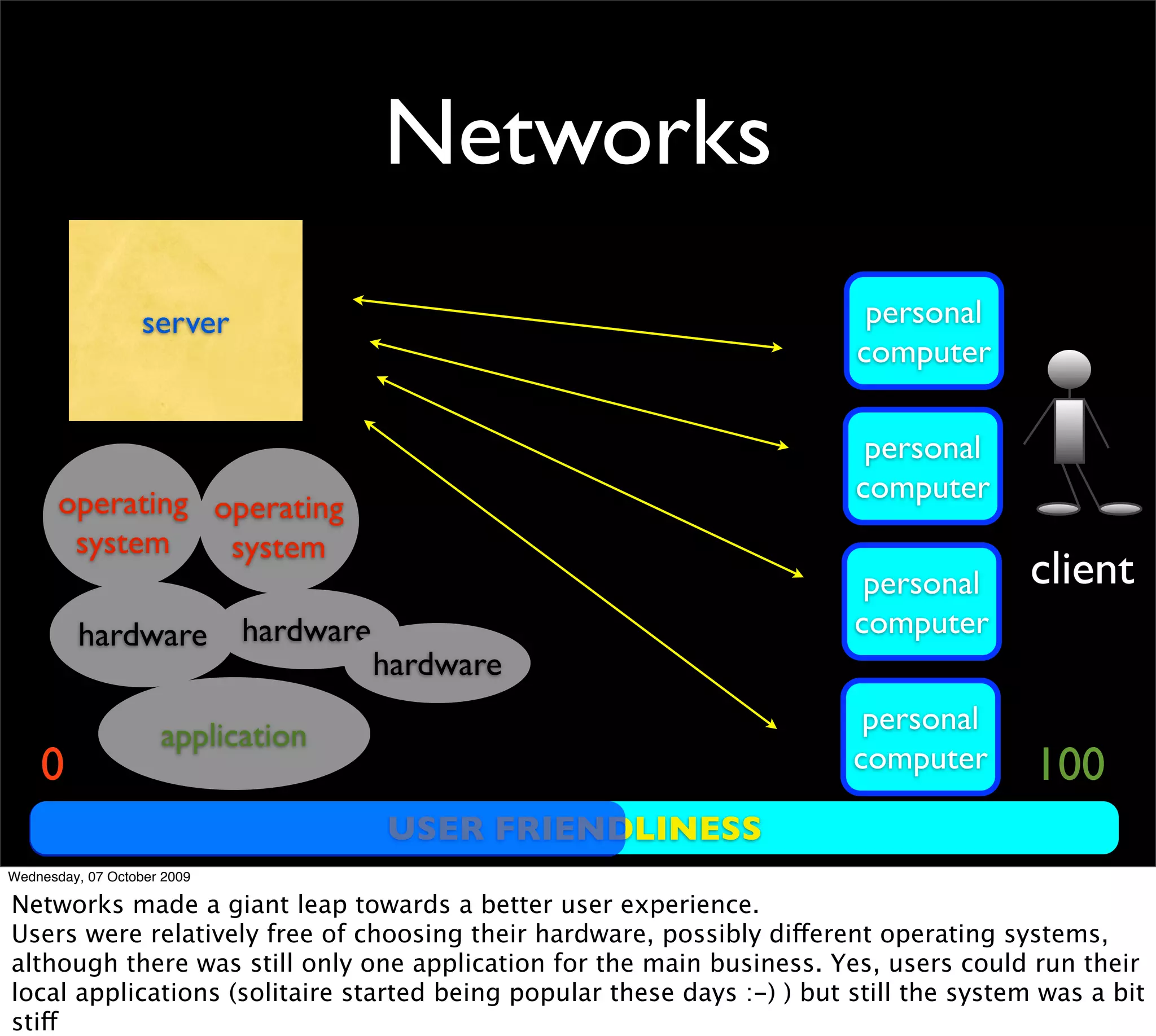 Networks
                   server                                                 personal
                                                                         computer

                                                                          personal
       operating operating                                               computer
        system    system
                                                                          personal      client
         hardware            hardware                                    computer
                                        hardware
                                                                          personal
                     application
    0                                                                    computer        100
                                        USER FRIENDLINESS
Wednesday, 07 October 2009

Networks made a giant leap towards a better user experience.
Users were relatively free of choosing their hardware, possibly different operating systems,
although there was still only one application for the main business. Yes, users could run their
local applications (solitaire started being popular these days :-) ) but still the system was a bit
stiff
 