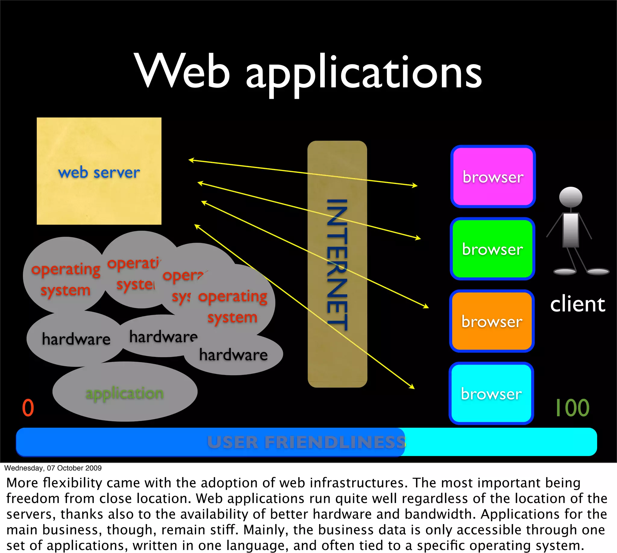 Web applications
              web server                                                browser




                                                 INTERNET
                                                                       browser
       operating operating
                        operating
        system system systemoperating
                             system
                                                                                     client
                                                                       browser
        hardware hardware
                            hardware

                     application                                       browser
    0                                                                                 100
                                   USER FRIENDLINESS
Wednesday, 07 October 2009

More ﬂexibility came with the adoption of web infrastructures. The most important being
freedom from close location. Web applications run quite well regardless of the location of the
servers, thanks also to the availability of better hardware and bandwidth. Applications for the
main business, though, remain stiff. Mainly, the business data is only accessible through one
set of applications, written in one language, and often tied to a speciﬁc operating system.
 