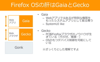 Firefox OSの肝はGaiaとGecko
• Gaia
– Webアプリではあるが特別な権限を
もったシステムアプリとして振る舞う
– SystemUI like
• Gecko
– PC版Firefoxブラウザのノウハウが生
きている（その分、複雑…）
– OSのもつデバイス制御を可能にして
いる
※ざっくりとした理解ですよ
Gaia
Gecko
Gonk
Web
アプリ
Web
ブラウザ
 
