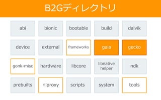 B2Gディレクトリ
device external frameworks gaia gecko
gonk-misc hardware libcore
libnative
helper
ndk
prebuilts rilproxy scripts system tools
abi bionic bootable build dalvik
 