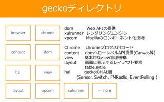 geckoディレクトリ
browser chrome
content dom
hal
xpcom
view
xulrunner
dom Web APIの提供
xulrunner レンダリングエンジン
xpcom Mozillaのコンポーネント化技術
Chrome chromeプロセス用コード
content domへローレベルAPI提供(Canvas等)
view 基本的なview管理機構
layout 画面に表示するレイアウト要素
table,sytle
hal geckoのHAL層
(Sensor, Switch, FMRadio, EventPolling )
layout …more
 