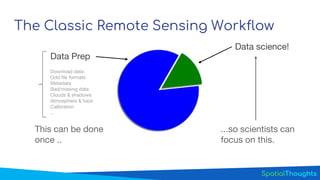 The Classic Remote Sensing Workflow
Download data
Odd file formats
Metadata
Bad/missing data
Clouds & shadows
Atmosphere & haze
Calibration
...
This can be done
once ..
...so scientists can
focus on this.
Data science!
Data Prep
 