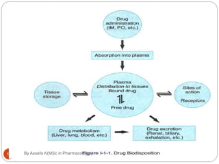 Introduction to General Pharmacology (1).pptx