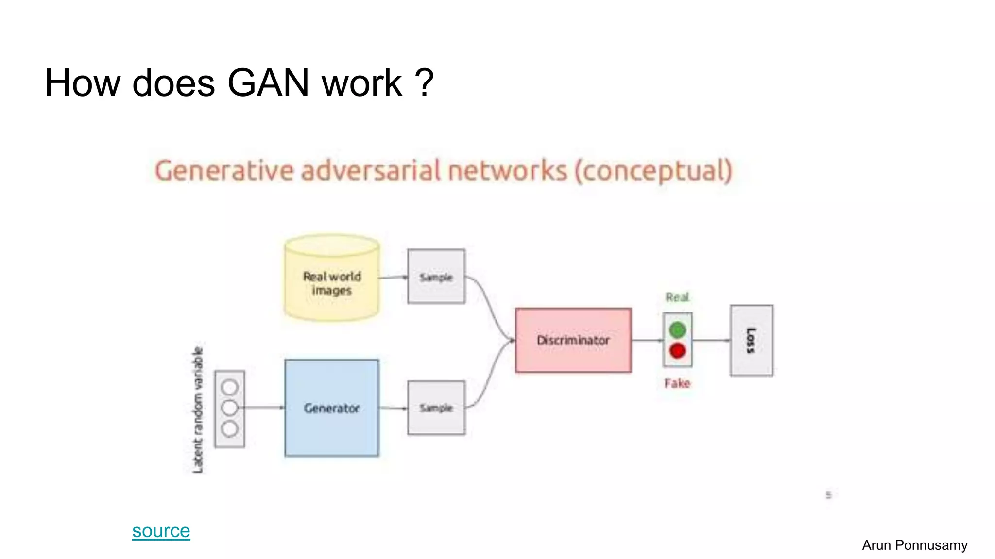 Introduction to Generative Adversarial Networks (GAN) | PPT