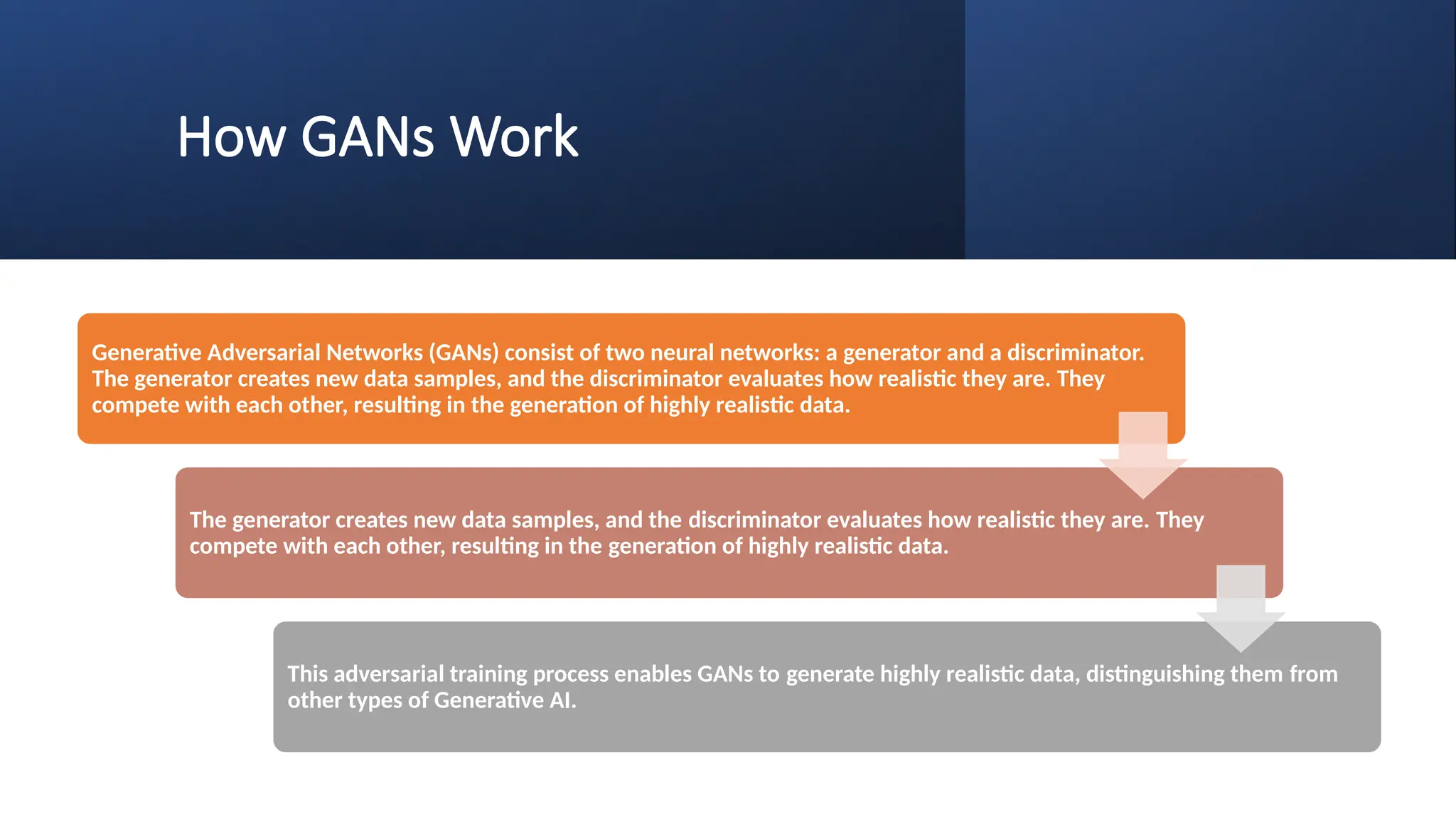 How GANs Work
Generative Adversarial Networks (GANs) consist of two neural networks: a generator and a discriminator.
The generator creates new data samples, and the discriminator evaluates how realistic they are. They
compete with each other, resulting in the generation of highly realistic data.
The generator creates new data samples, and the discriminator evaluates how realistic they are. They
compete with each other, resulting in the generation of highly realistic data.
This adversarial training process enables GANs to generate highly realistic data, distinguishing them from
other types of Generative AI.
 