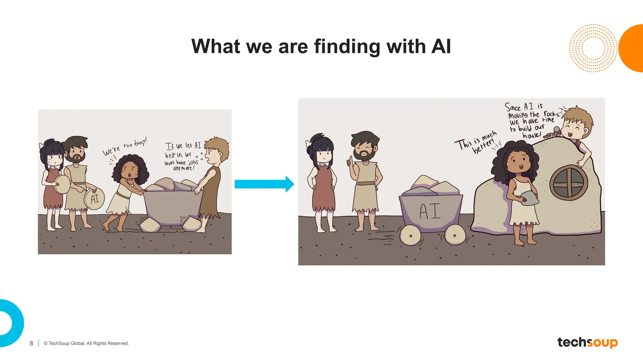 8 © TechSoup Global. All Rights Reserved.
What we are finding with AI
 