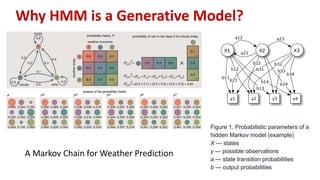Foundation of Generative AI: Study Materials Connecting the Dots by ...