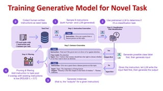 Foundation of Generative AI: Study Materials Connecting the Dots by ...