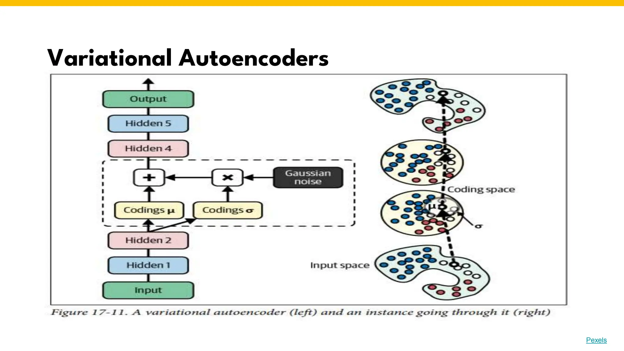 Variational Autoencoders
Photo by Pexels
 