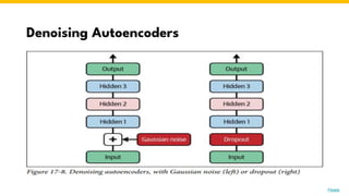 Denoising Autoencoders
Photo by Pexels
 