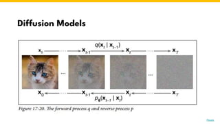 Diffusion Models
Photo by Pexels
 