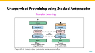 Unsupervised Pretraining using Stacked Autoencoder
Photo by Pexels
Transfer Learning
 