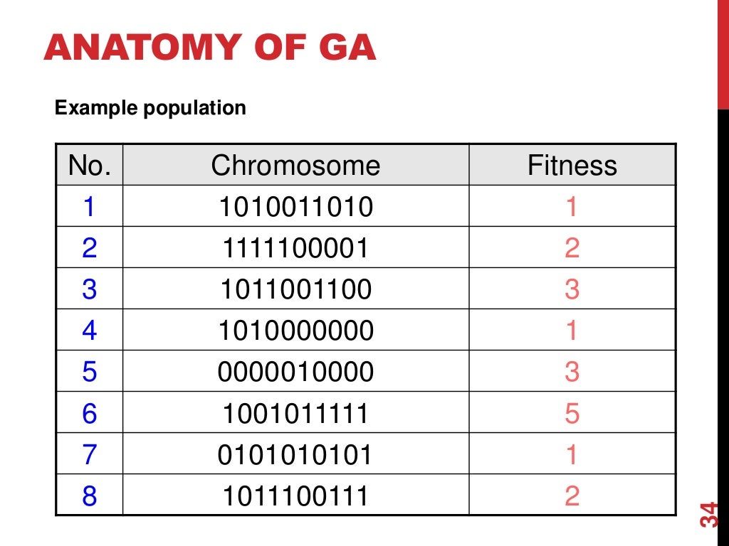 Introduction to Genetic Algorithms