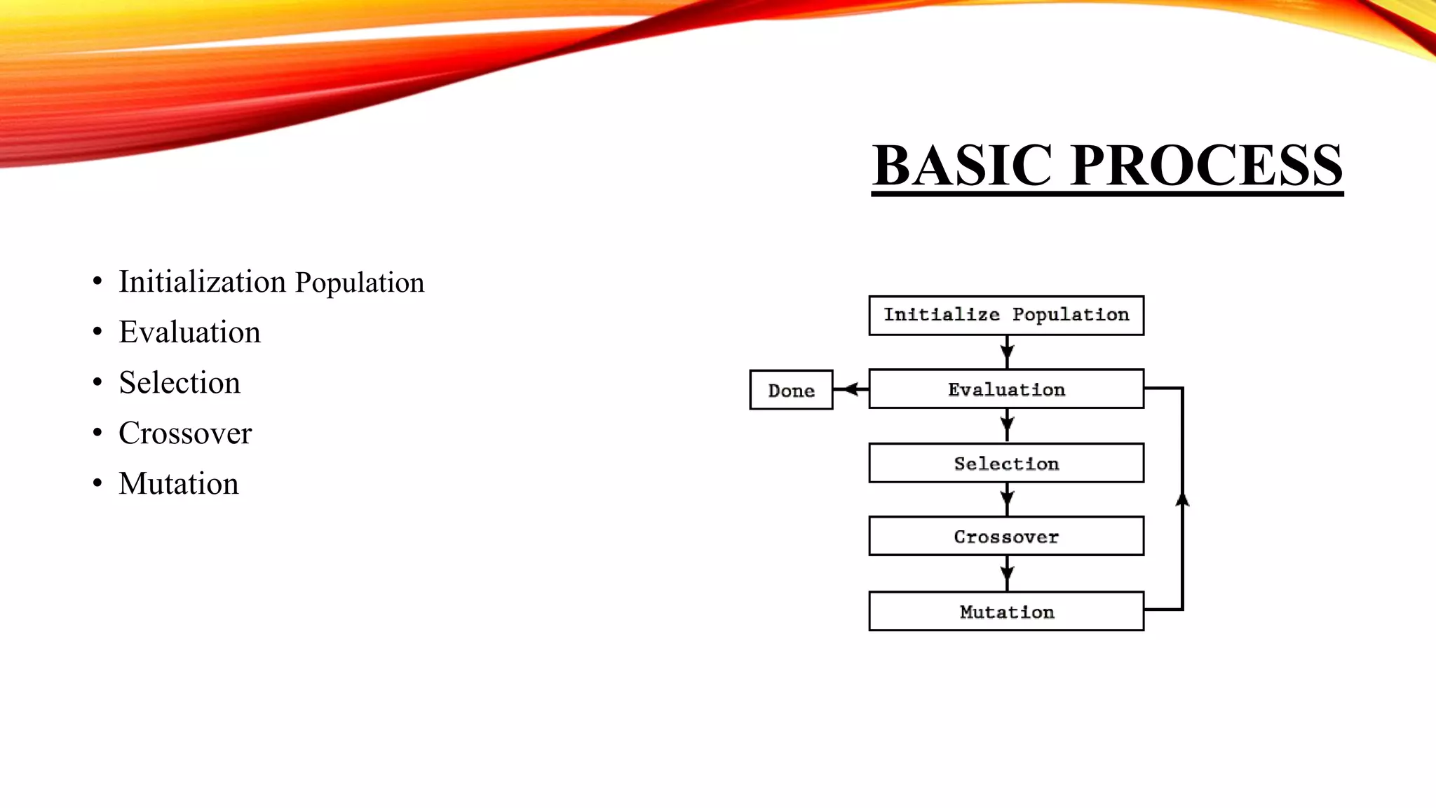 BASIC PROCESS
• Initialization Population
• Evaluation
• Selection
• Crossover
• Mutation
 
