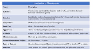 Comprehensive Introduction to Genetics: Chromosomes, DNA, Protein ...