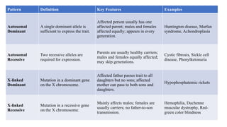 Comprehensive Introduction to Genetics: Chromosomes, DNA, Protein ...