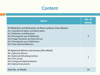 Content
Items
No. of
Weeks
43 Reflection and Refraction at Plane Surfaces (Two Weeks)
43.1 Geometrical Optics and Wave Optics
43.2 Reflection and Refraction
43.3 Deriving the Law of Reflection
43.4 Image Formation by Plane Mirrors
43.5 Deriving the Law of Refraction
43.6 Total Internal Reflection
2
44 Spherical Mirrors and Lenses (One Week)
44.1 Spherical Mirrors
44.2 Spherical Refracting Surfaces
44.3 Thin Lenses
44.4 Compound Optical Systems
44.5 Optical Instruments
1
Total No. of Weeks 14
 