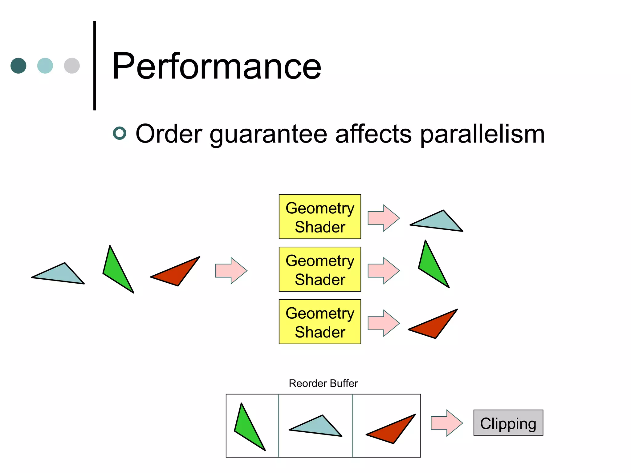 Applications – Wide Lines glLineWidth with width > 1 is deprecated in OpenGL 3. 