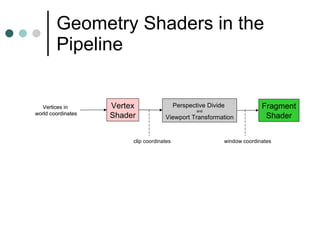 Geometry Shaders in the Pipeline Vertex Shader Fragment Shader Vertices in  world coordinates Vertex Shader Fragment Shader Vertices in  world coordinates Perspective Divide   and Viewport Transformation clip coordinates window coordinates 