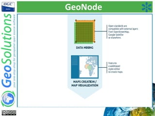 Introduction to GeoNode | PPTX