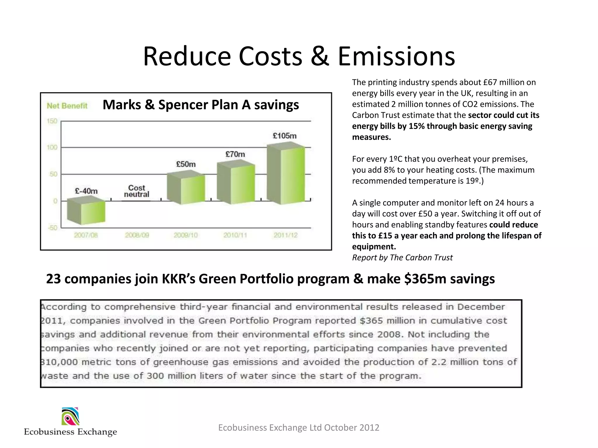 Reduce Costs & Emissions
                                                        The printing industry spends about £67 million on
                                                        energy bills every year in the UK, resulting in an
        Marks & Spencer Plan A savings                  estimated 2 million tonnes of CO2 emissions. The
                                                        Carbon Trust estimate that the sector could cut its
                                                        energy bills by 15% through basic energy saving
                                                        measures.

                                                        For every 1ºC that you overheat your premises,
                                                        you add 8% to your heating costs. (The maximum
                                                        recommended temperature is 19º.)

                                                        A single computer and monitor left on 24 hours a
                                                        day will cost over £50 a year. Switching it off out of
                                                        hours and enabling standby features could reduce
                                                        this to £15 a year each and prolong the lifespan of
                                                        equipment.
                                                        Report by The Carbon Trust

23 companies join KKR’s Green Portfolio program & make $365m savings




                          Ecobusiness Exchange Ltd October 2012
 