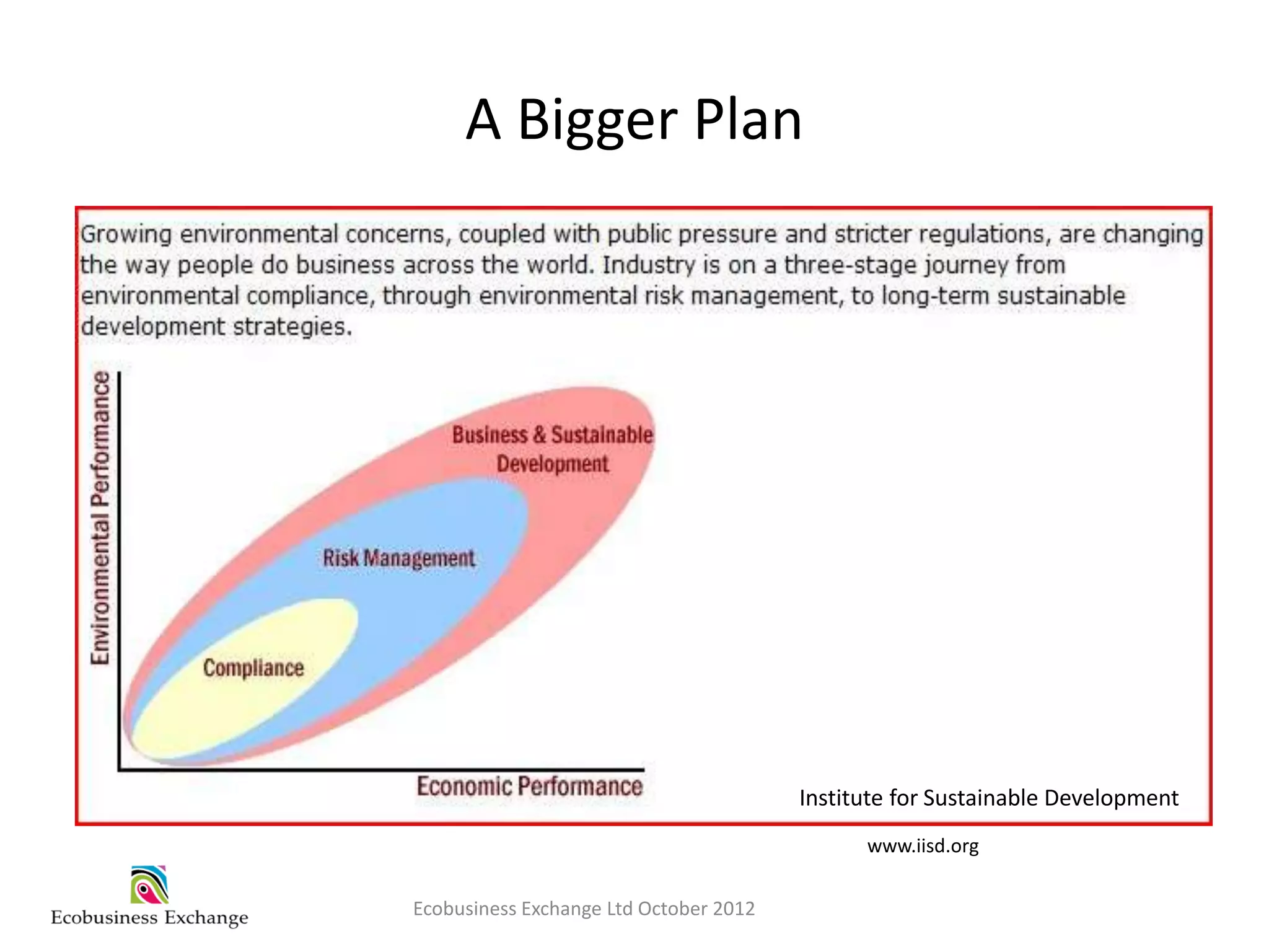 A Bigger Plan




                                        Institute for Sustainable Development
                                              www.iisd.org

Ecobusiness Exchange Ltd October 2012
 