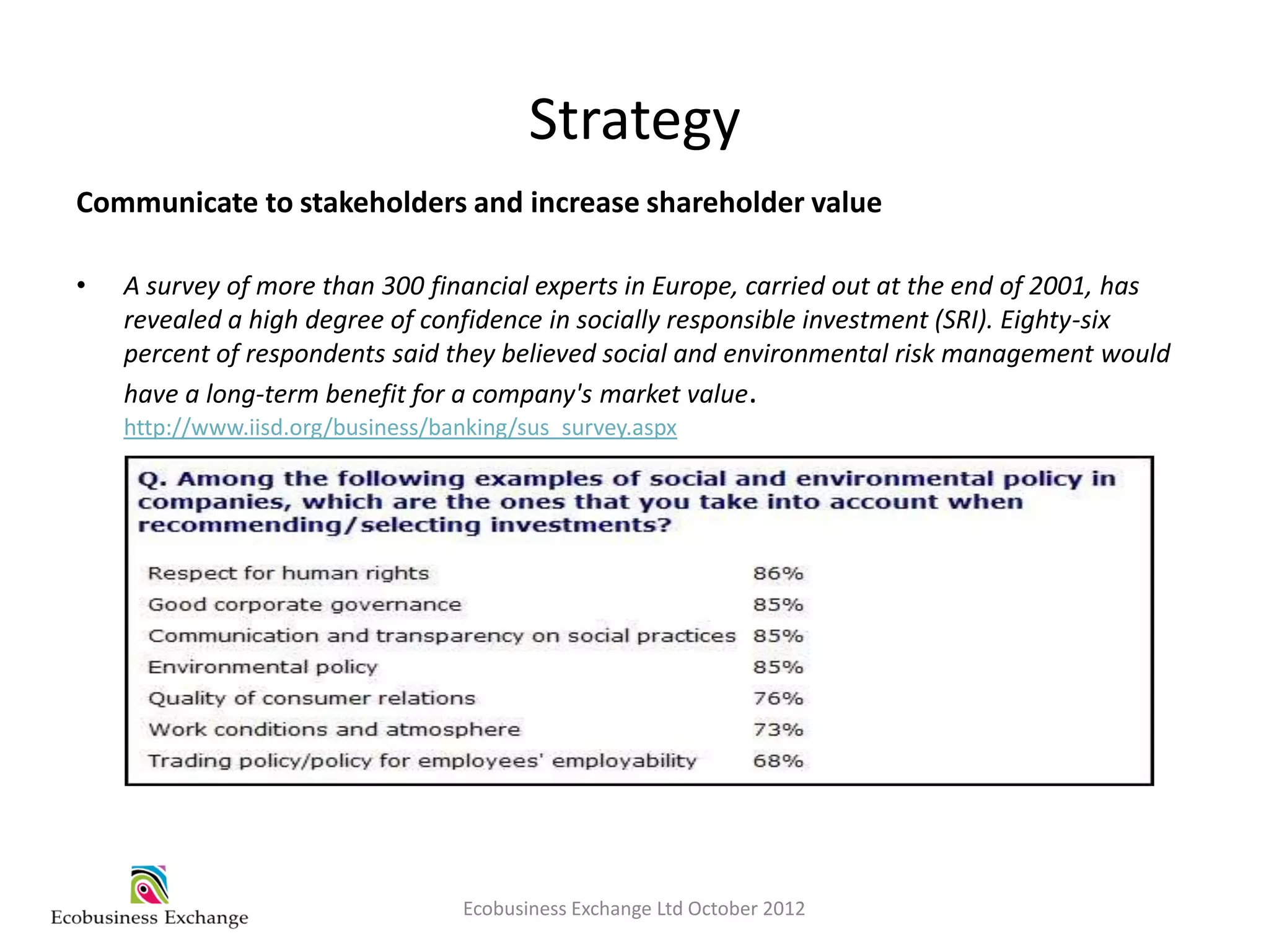 Strategy
Communicate to stakeholders and increase shareholder value

•   A survey of more than 300 financial experts in Europe, carried out at the end of 2001, has
    revealed a high degree of confidence in socially responsible investment (SRI). Eighty-six
    percent of respondents said they believed social and environmental risk management would
    have a long-term benefit for a company's market value.
    http://www.iisd.org/business/banking/sus_survey.aspx




                                   Ecobusiness Exchange Ltd October 2012
 